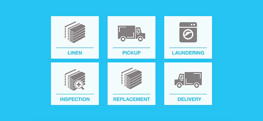 External laundry service process